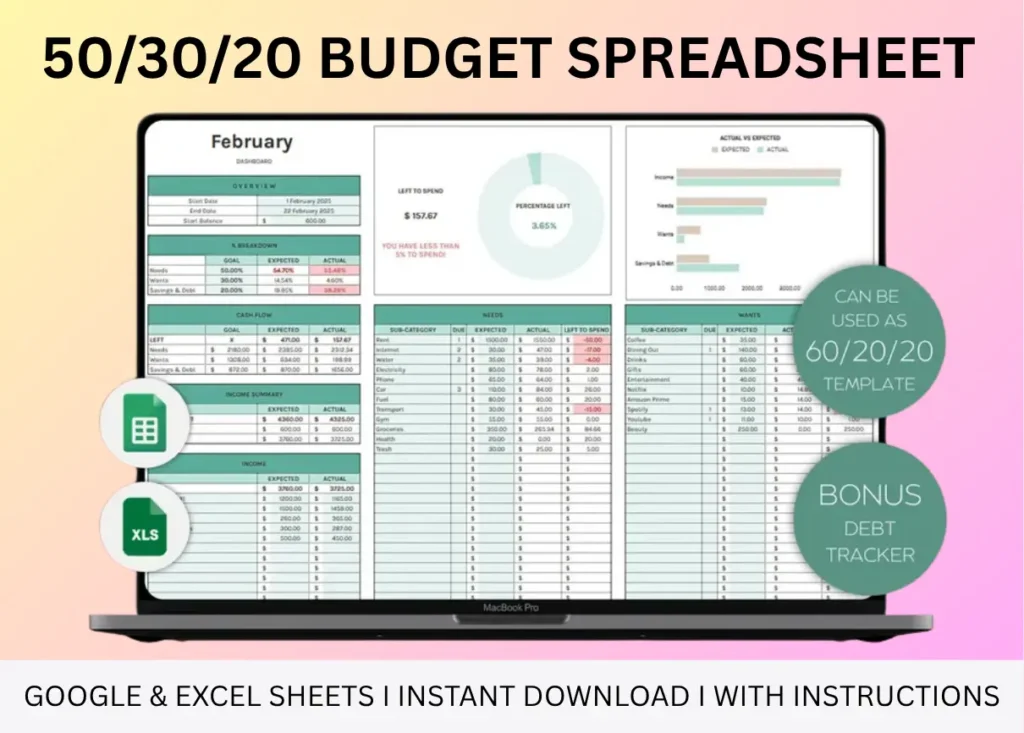 Product image of a 50/30/20 budget spreadsheet with editable sections for needs, wants, and savings, designed for Google Sheets and Excel.