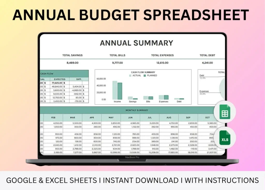 Product image of an annual budget spreadsheet with sections for monthly income, expenses, savings, and year-end totals, formatted for Google Sheets and Excel.
