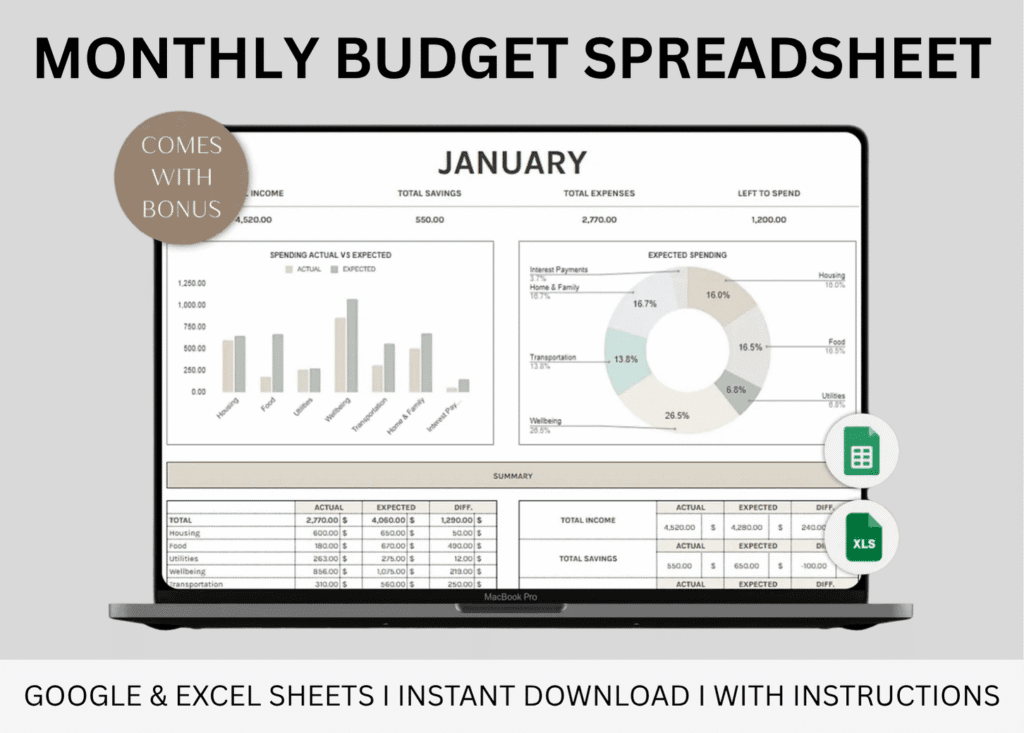 Product image of a monthly budget spreadsheet with editable sections for income, expenses, savings, and totals in Google Sheets and Excel.