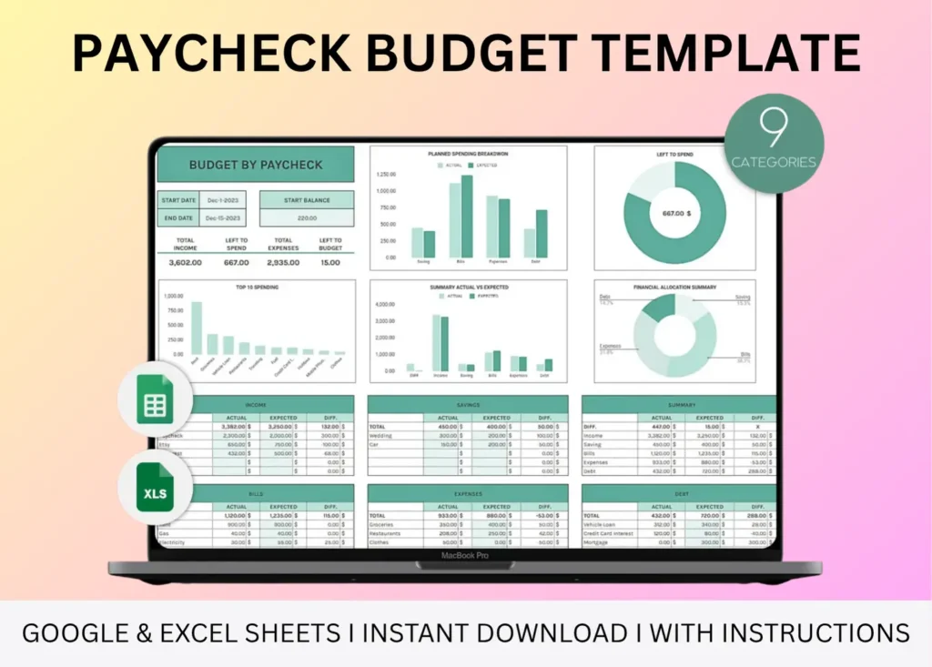 Product image of a paycheck budget spreadsheet with sections for income breakdown, bill allocations, and savings per pay period in Google Sheets and Excel.