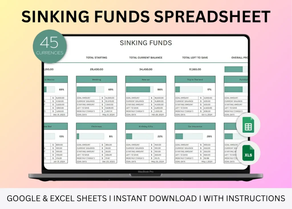 Product image of a sinking funds spreadsheet with editable sections for savings categories, target amounts, contributions, and progress tracking in Google Sheets and Excel.